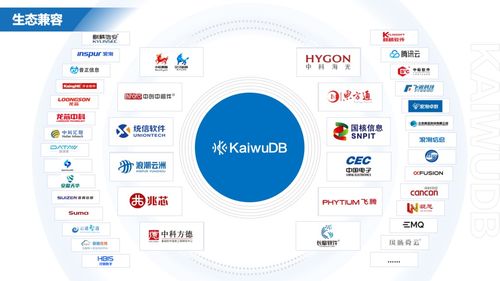 浪潮KaiwuDB 賦能中國物聯網企業的高效、易用、安全數據引擎
