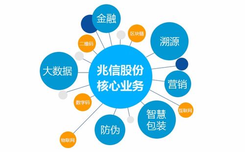 智能融合 物聯網技術服務如何賦能防偽標簽，實現安全與營銷雙贏