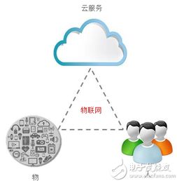 適用于物聯網數據傳輸的BLE藍牙模塊 技術創新與服務升級