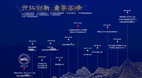 物聯(lián)云倉3周年 以科技基因解碼倉儲產(chǎn)業(yè)，物聯(lián)網(wǎng)技術(shù)服務(wù)見真章